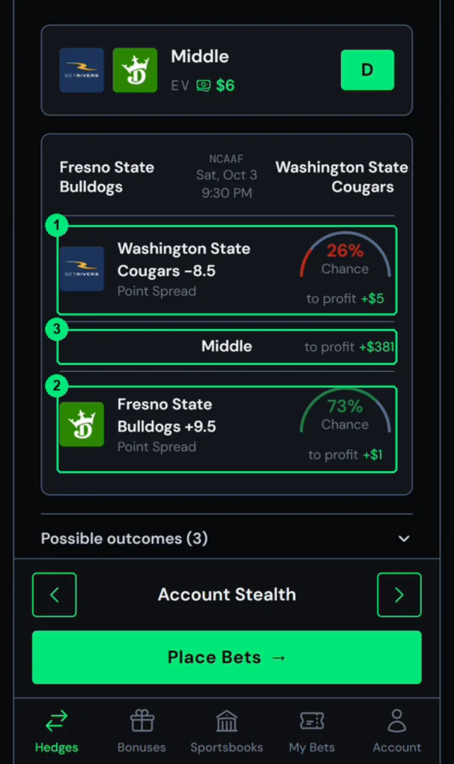 Washington State -8.5 at BetRivers and Fresno State +9.5 at DraftKings. The Middle row is the result where both win.