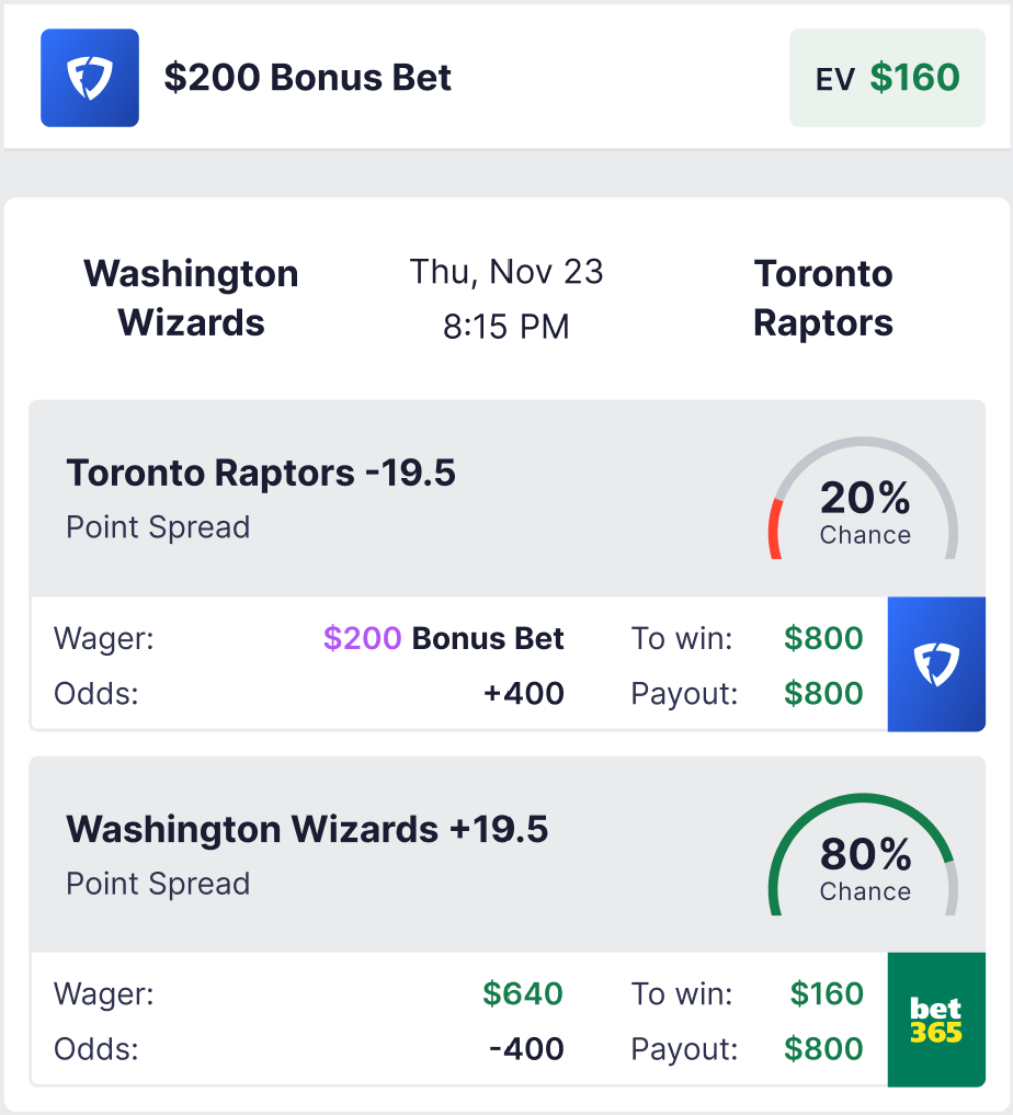 Sports Bet Hedging Strategy